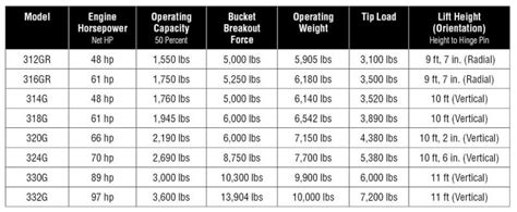 john deere skid steer lifting capacity|case skid steer size chart.